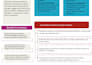 provide business, accounting and finance support